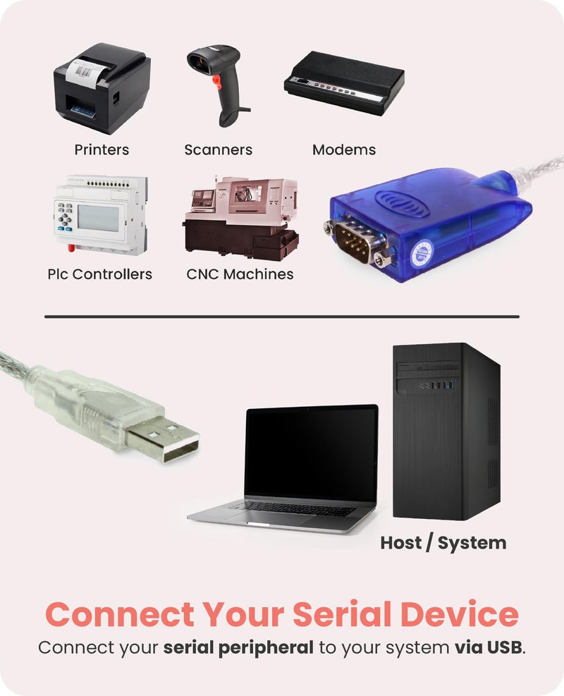 GearMo Windows 7/8/10/11 Compatible USB to RS232 Serial Adapter w/FTDI Chip, 12in. Cable, LED Indicators, Surge Protection, Plug & Play - Image 2